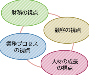 Chess Skill株式会社