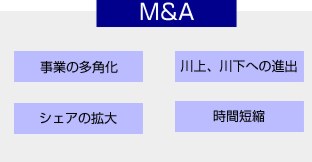Chess Skill株式会社